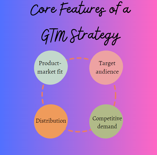 Core Features of a GTM (go-to-market) Strategy