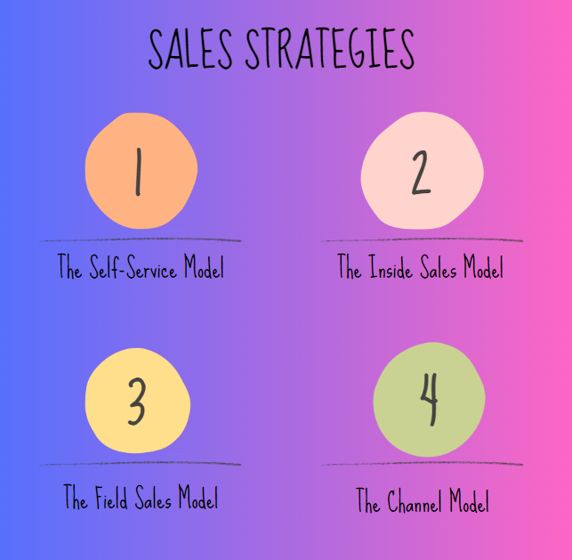 Sales Strategies