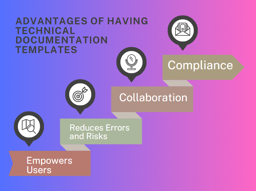 Advantages of Having Technical Documentation Templates