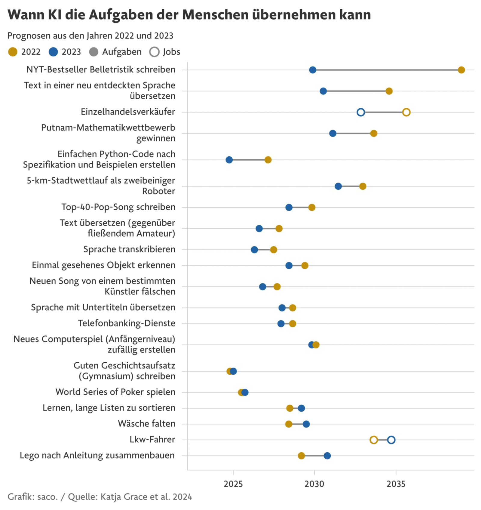 Impacto económico da IA na Alemanha