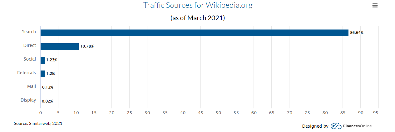 Que fait un wiki ?