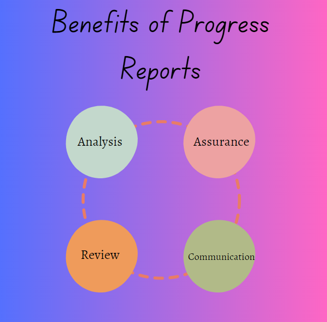 Benefits of Progress Reports