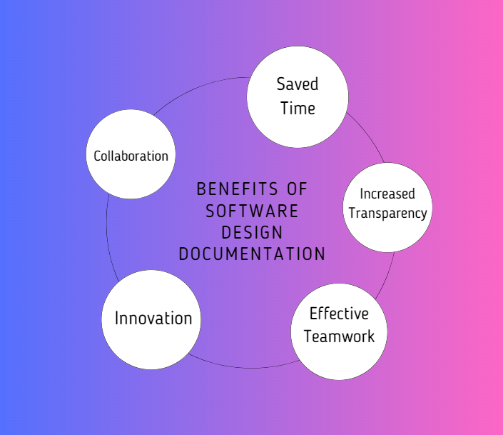 Ventajas de la documentación de diseño de software