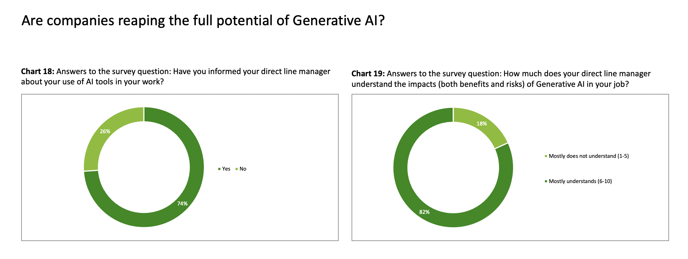 are companies reaping the full potential of generative AI?