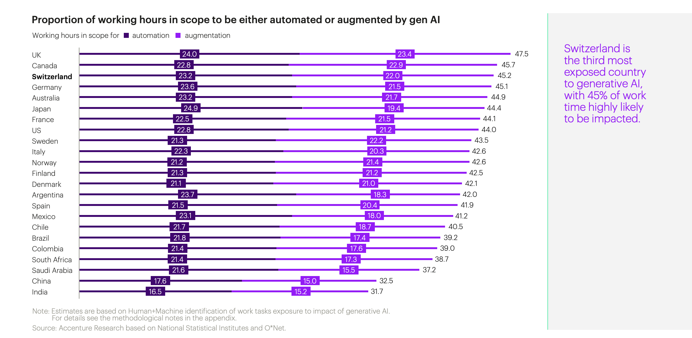 Accenture Report