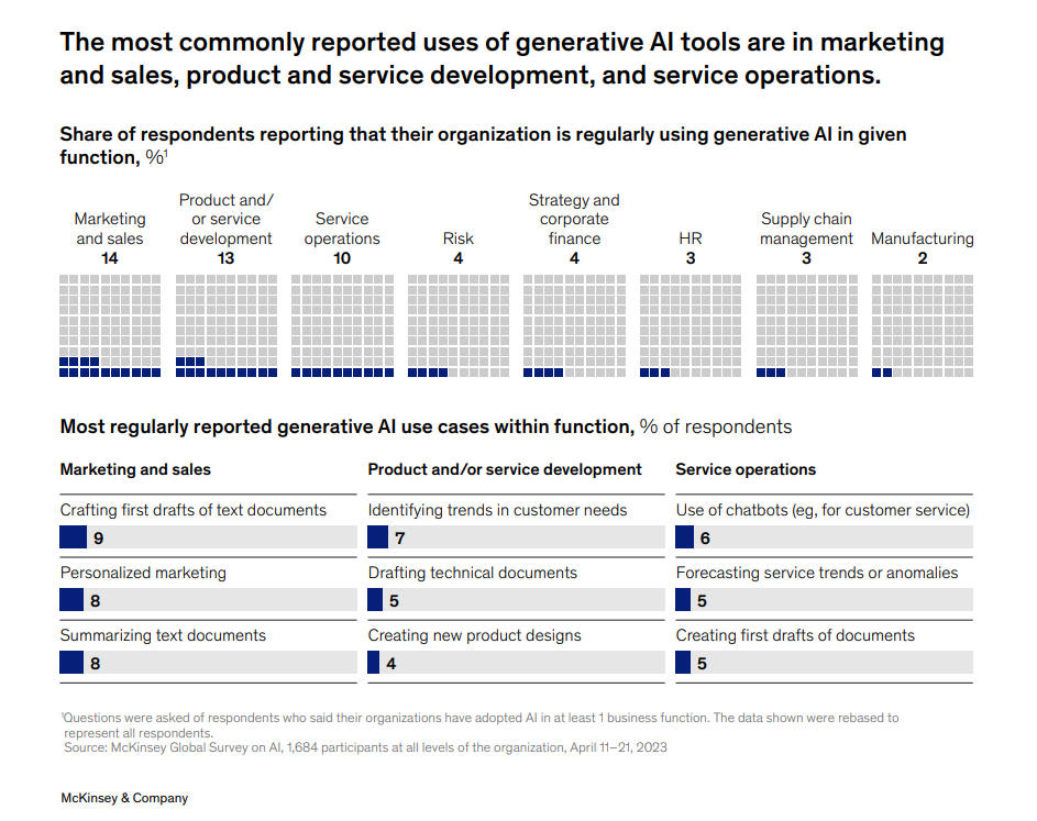 IA Marketing mckinsey