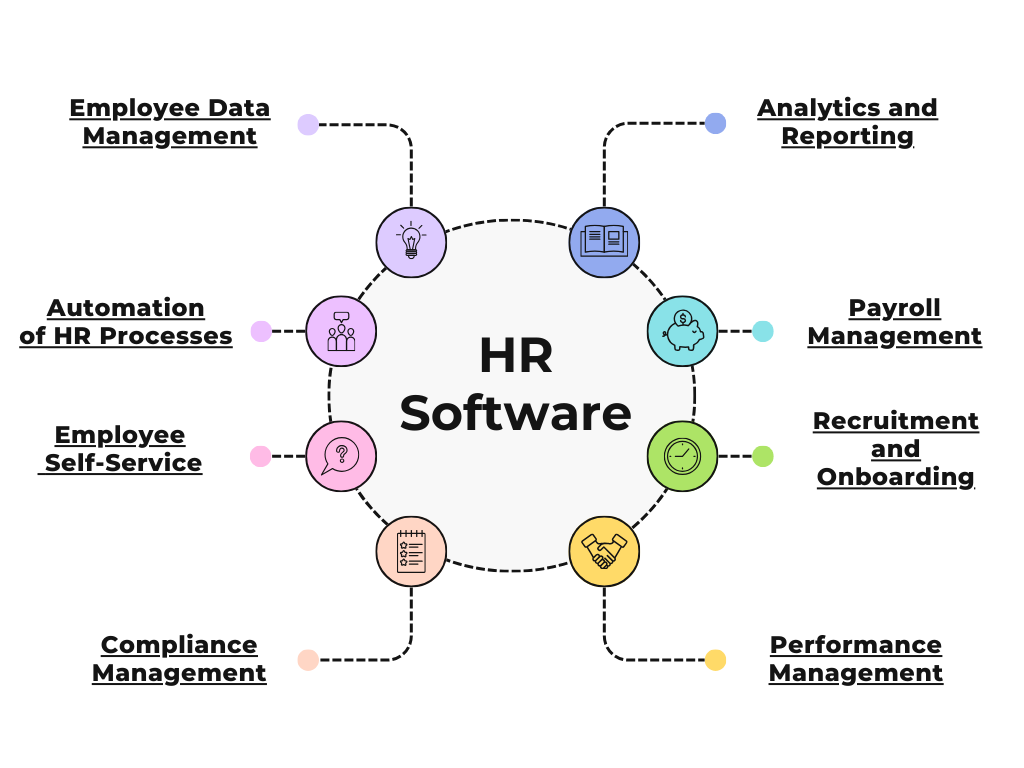 how to choose HR software