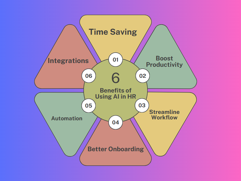 Benefits of Using AI in HR