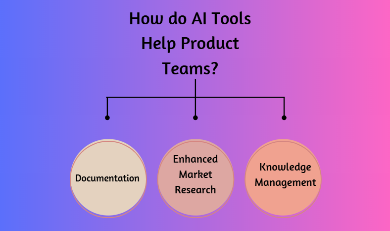 Wie helfen KI-Tools den Produktteams?