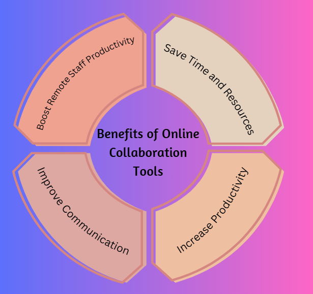Benefits of Online Collaboration Tools