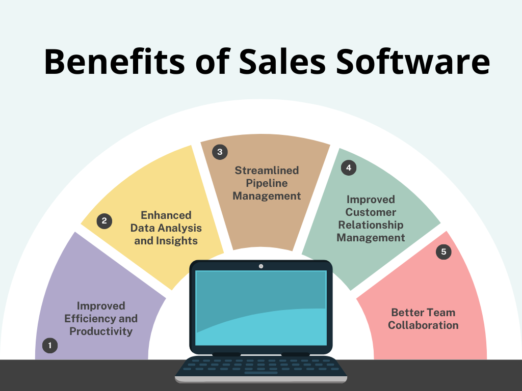 How to Choose a Sales Software
