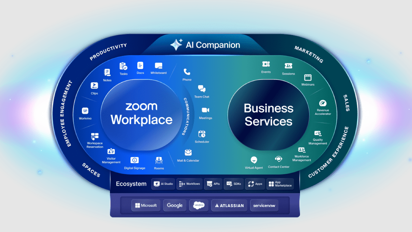 Zoom Online Collaboration