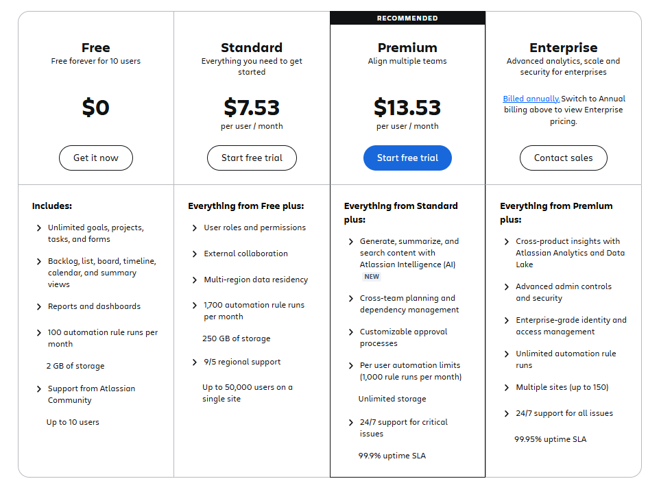 Jira Preise