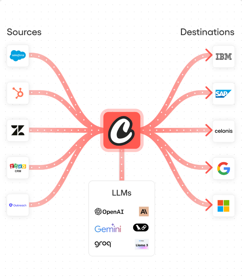 CrewAI Collaborative Intelligence