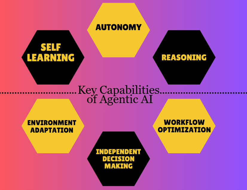 Key Capabilities of Agentic AI