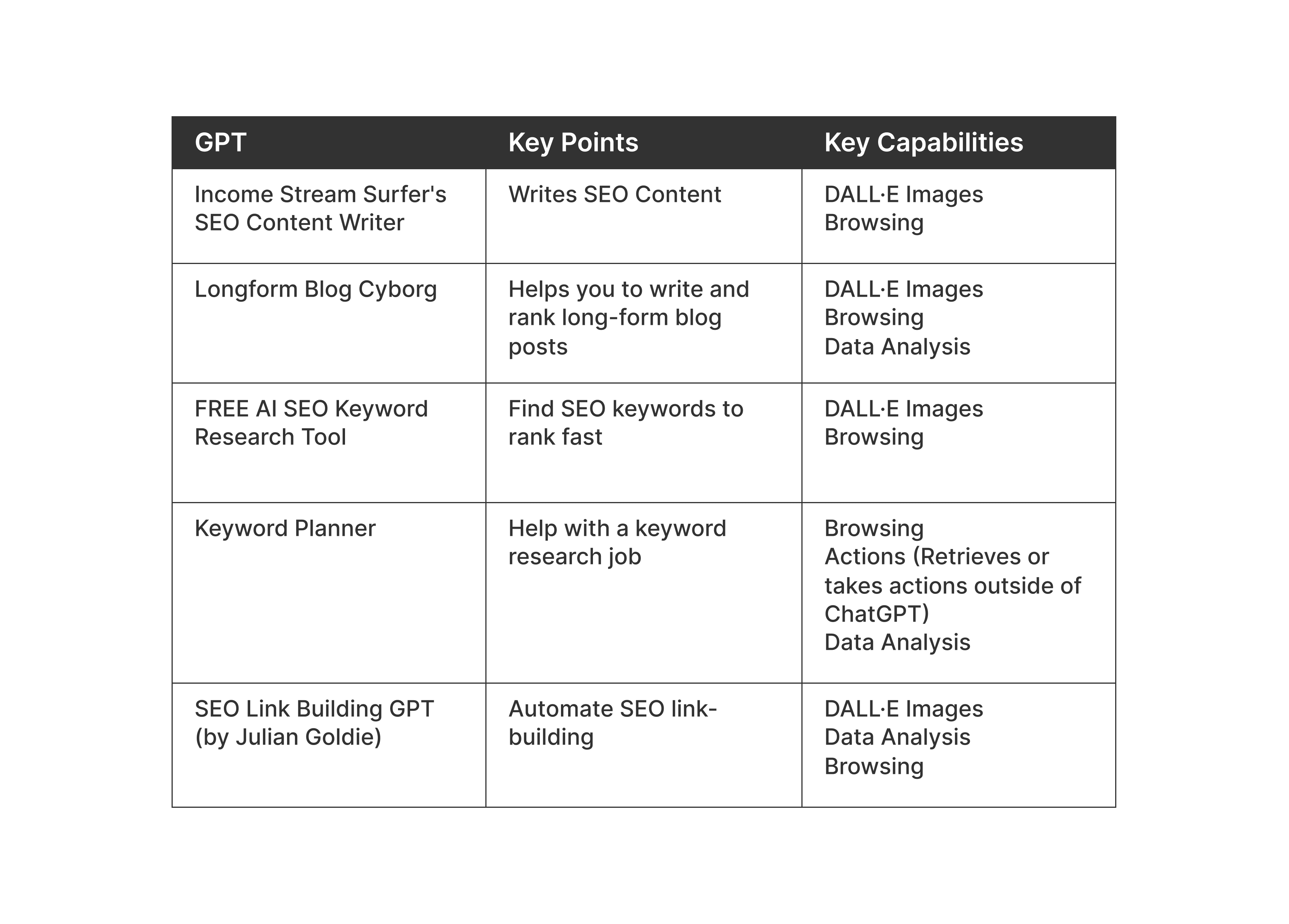 gpt-table