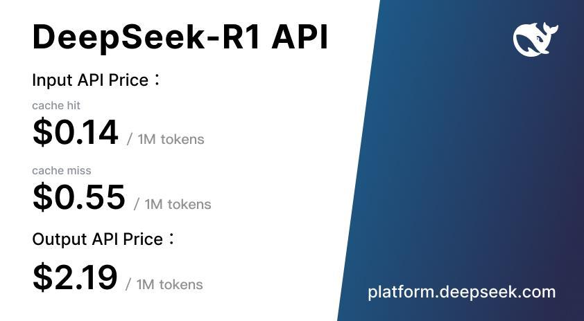 Precios de DeepSeek R1