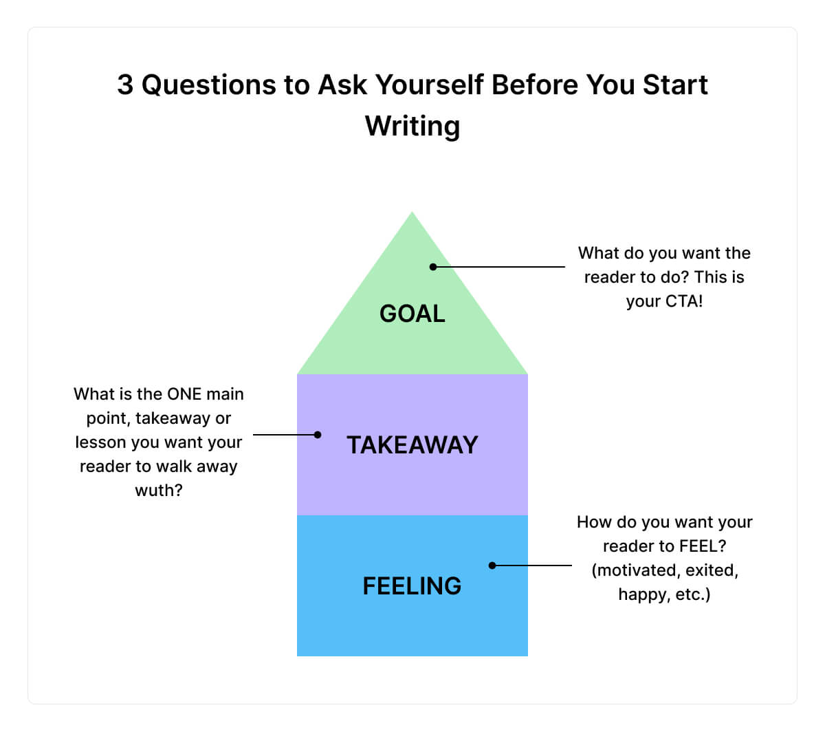 questions-to-ask-yourself