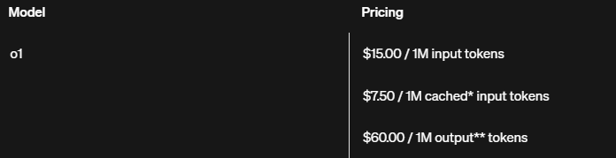 OpenAI-o1 vs. DeepSeek R1: Precios