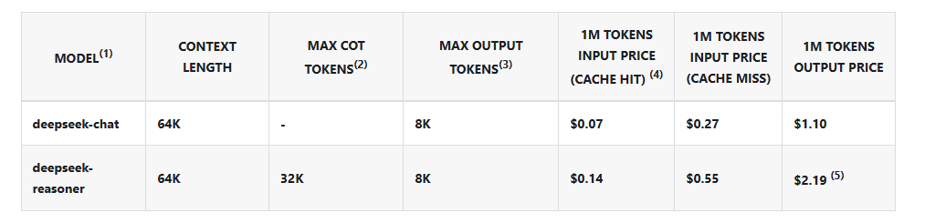 Preços do DeepSeek V3