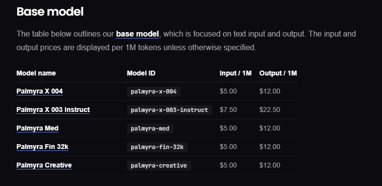 writer.com API pricing