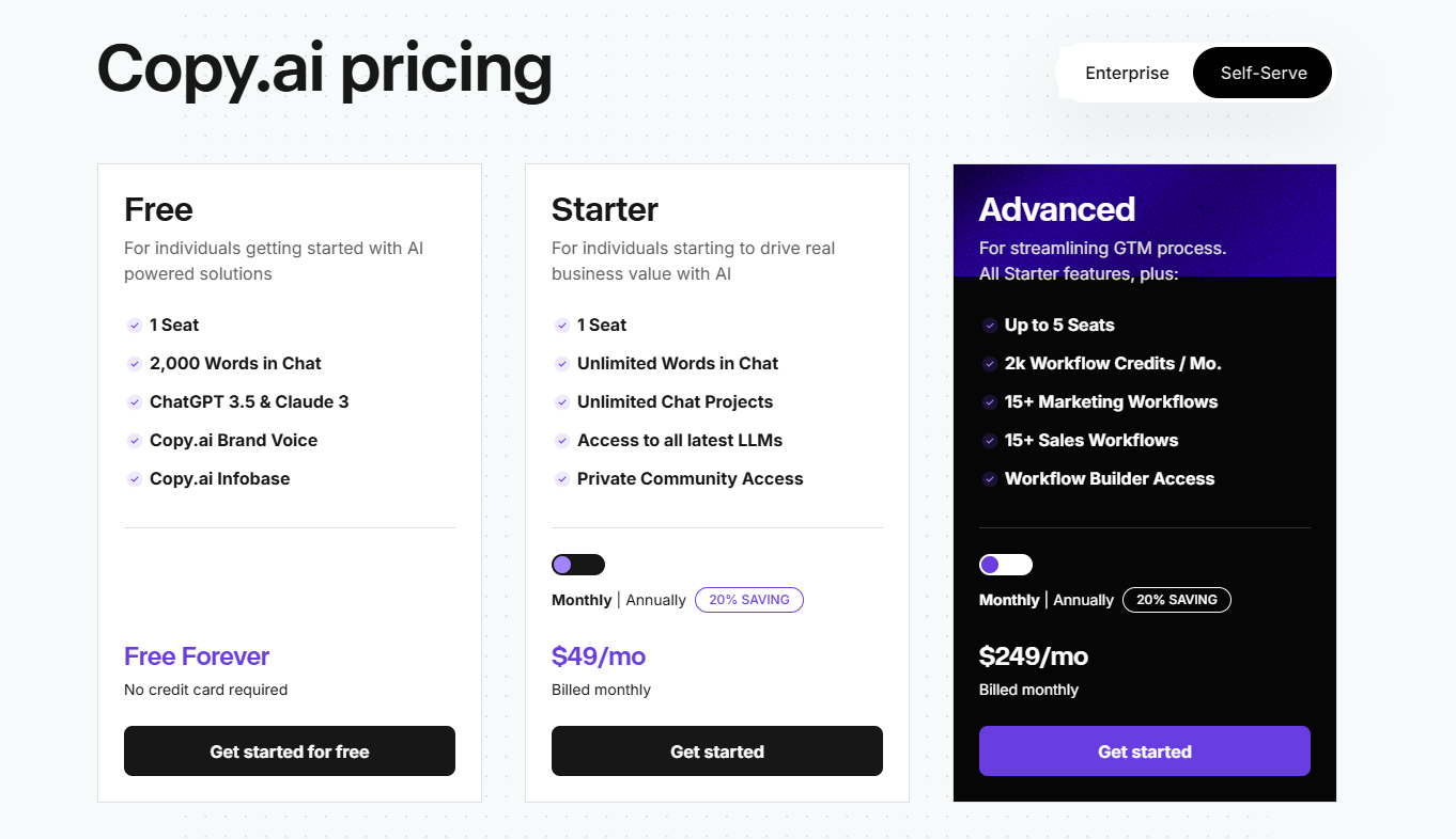 copy.ai-precios