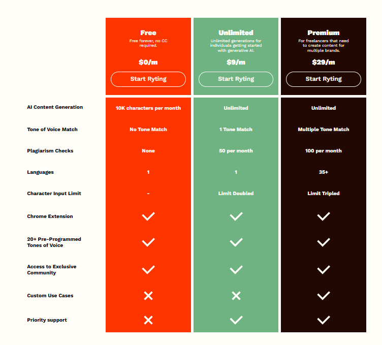 rytr-pricing