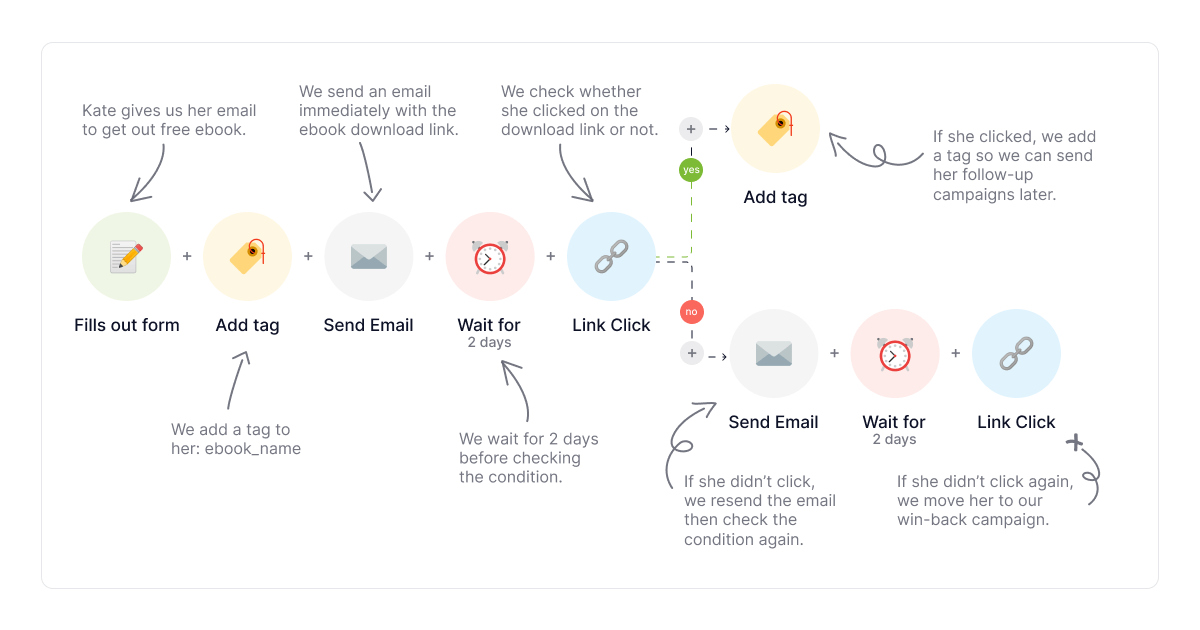 cold-email-outreach-voorbeeld-stap-voor-stap-reeks