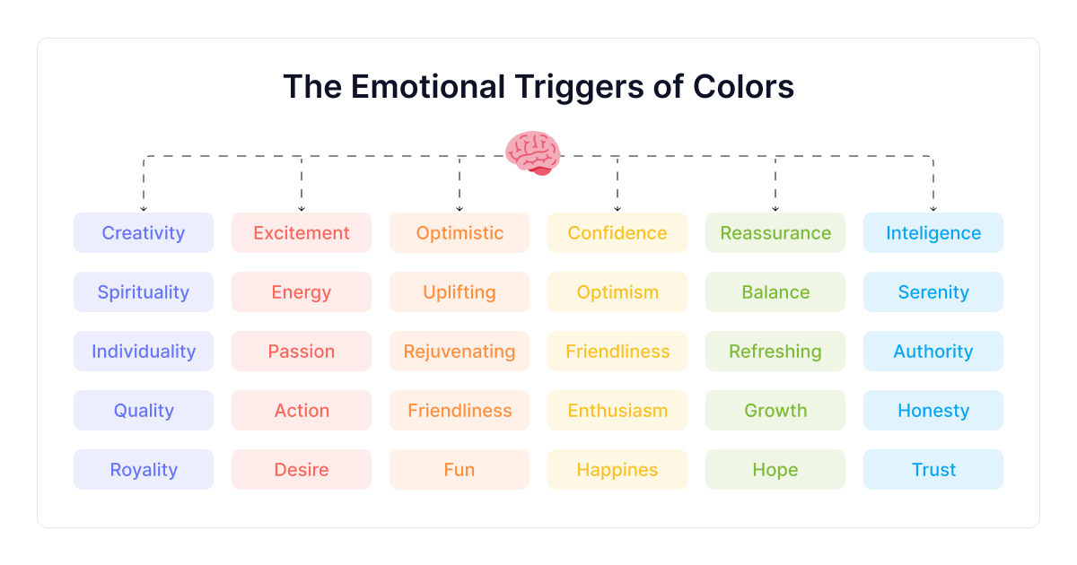 Emotionale Auslöser von Farben