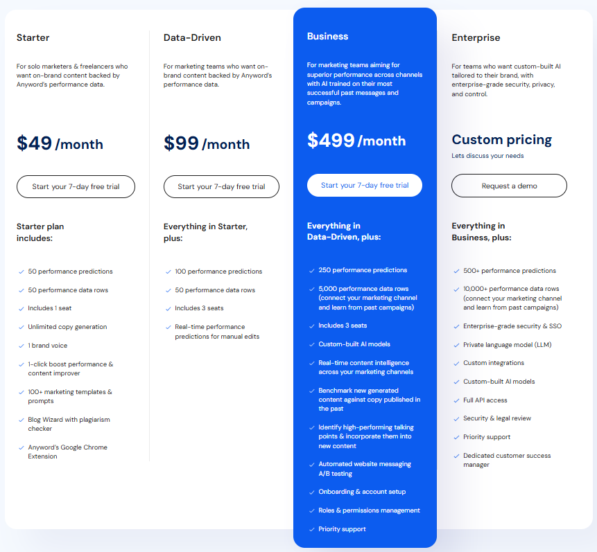 anyword-pricing