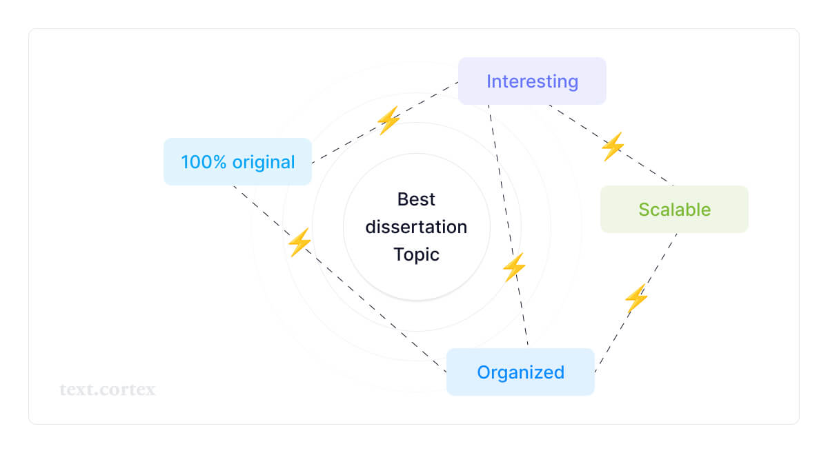 best-disertation-topic