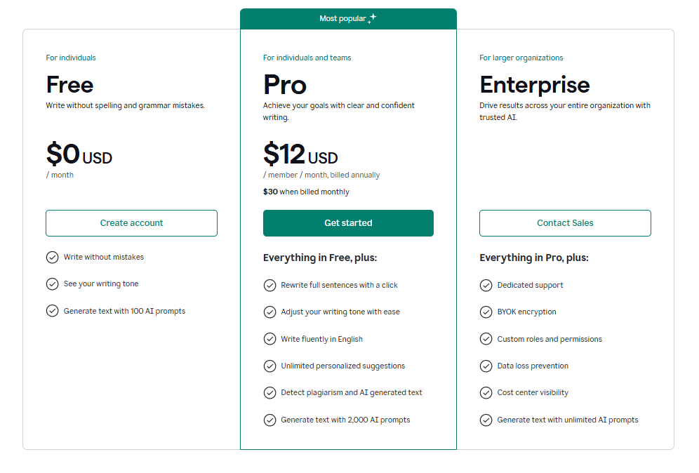 grammarly-Preise