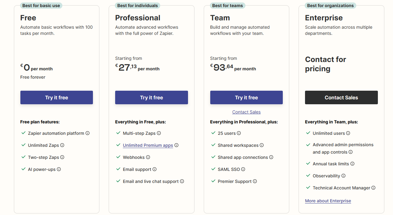 zapier Preise