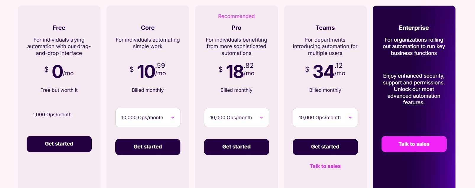make.com Preise