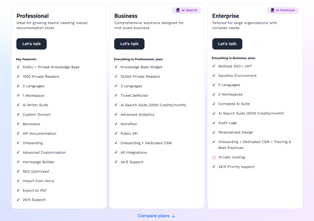 Document360 Pricing