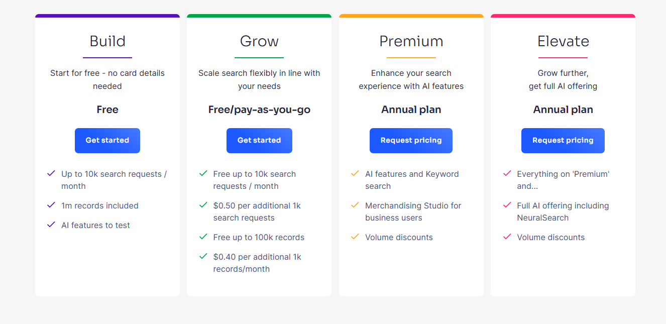 Algolia AI Pricing
