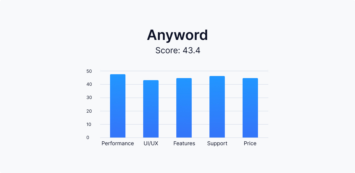 anyword-스코어보드