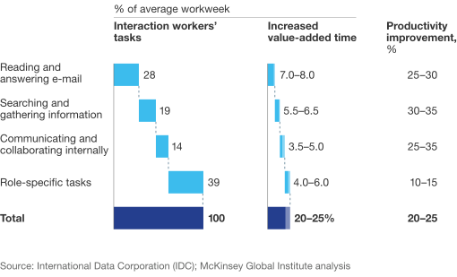 Análise da comunicação corporativa da McKinsey
