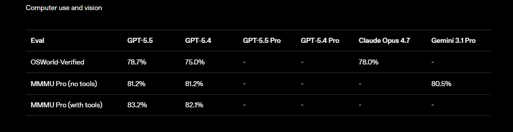 Quelle: https://openai.com/index/introducing-gpt-5-5/