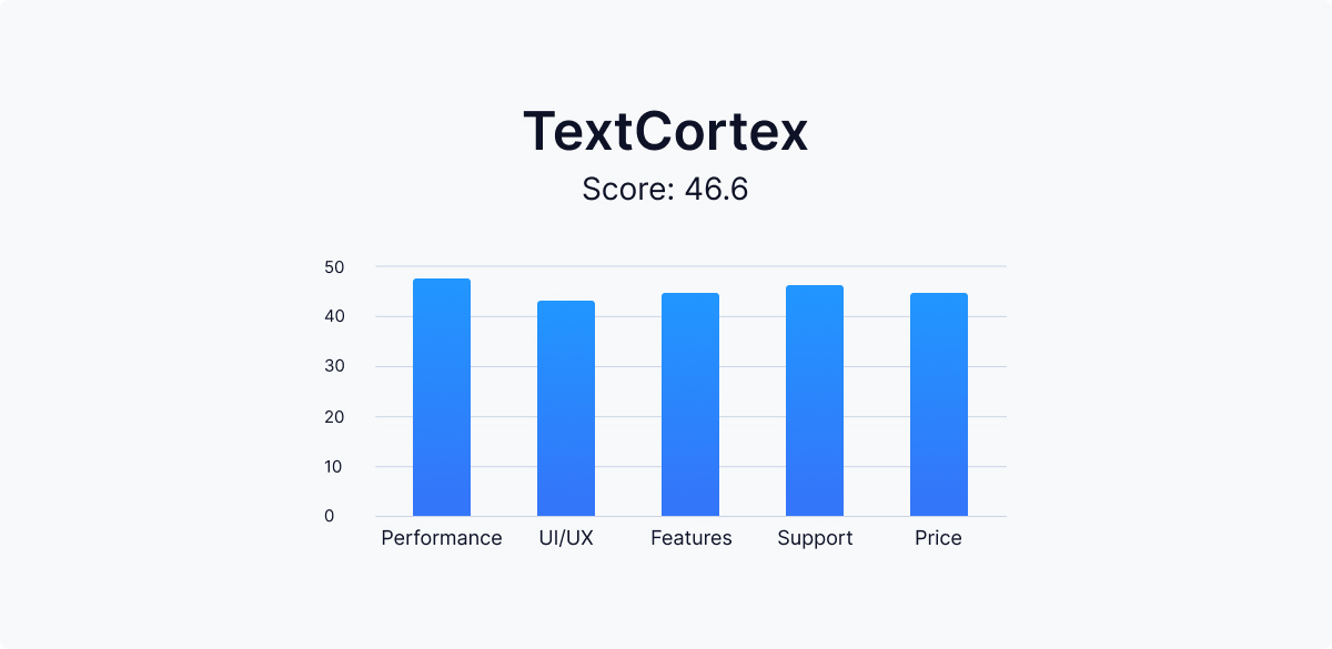 text-cortex-scoreboard-parameters-review