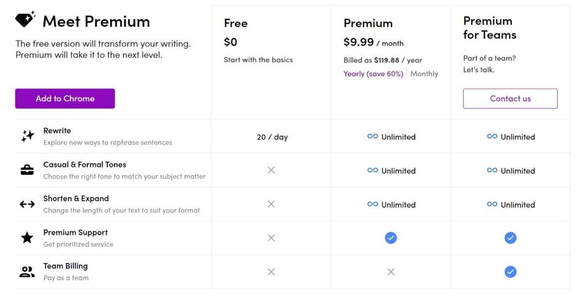 wordtune-pricing-plans