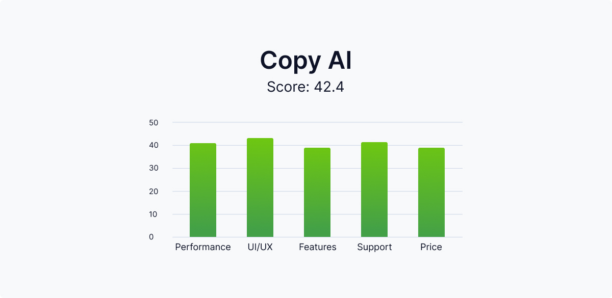 copy-ai-scoreboard-ranking-table-features-review