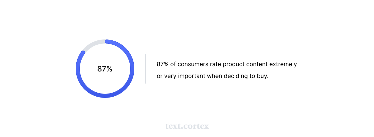statistiche sui clienti che pensano alle descrizioni dei prodotti