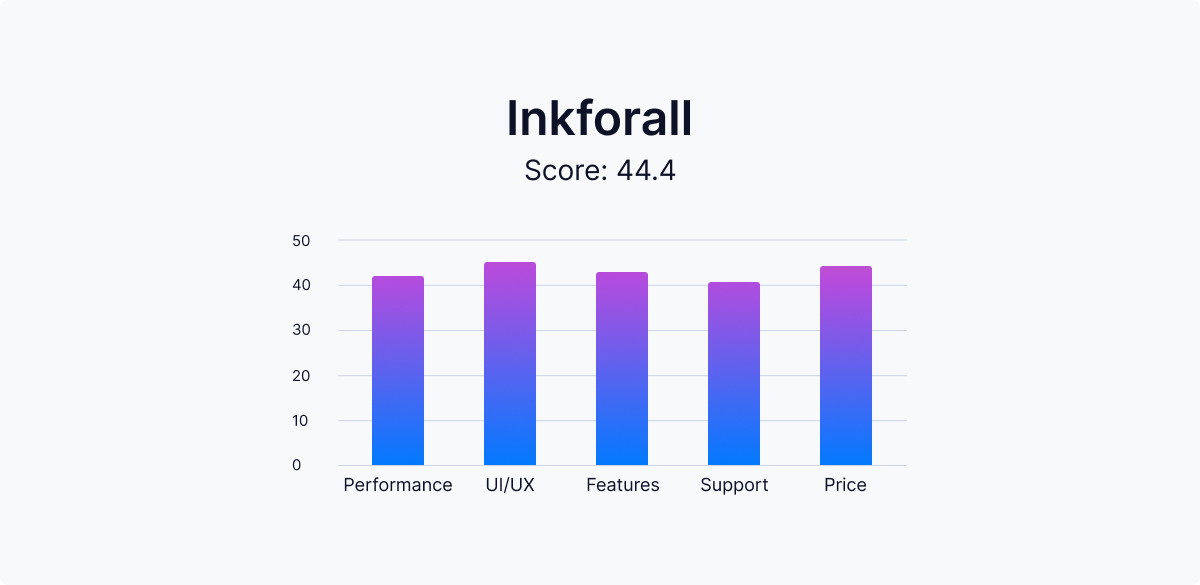 inkforall-features-scoreboard