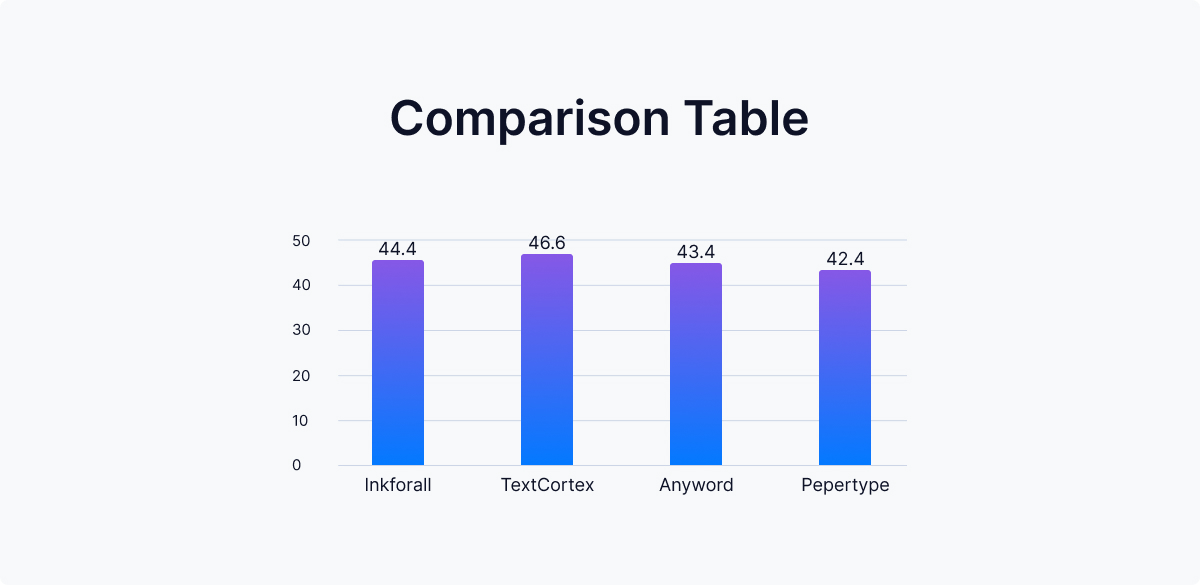 inkforall-alternatives-comparison-table