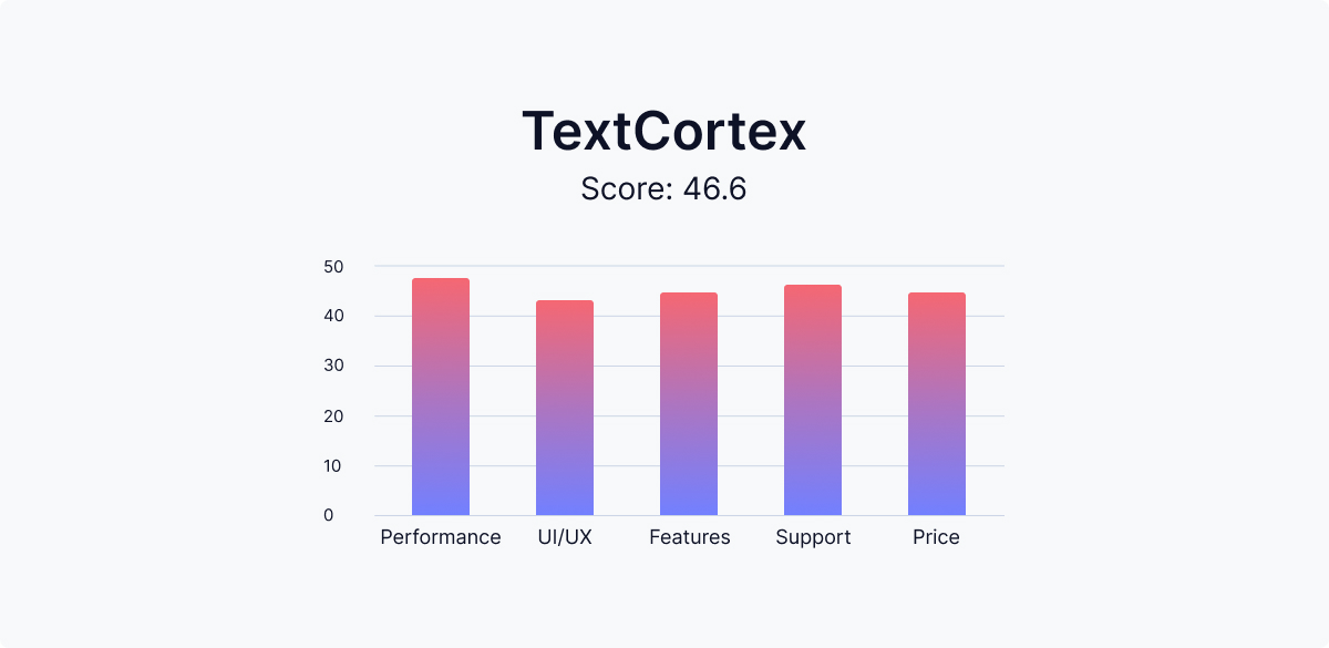 tekst-cortex-scorebord