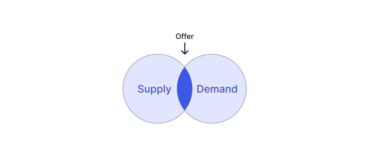 oferta y demanda