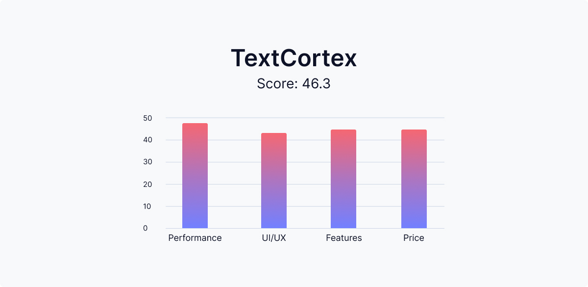text-cortex-ratings