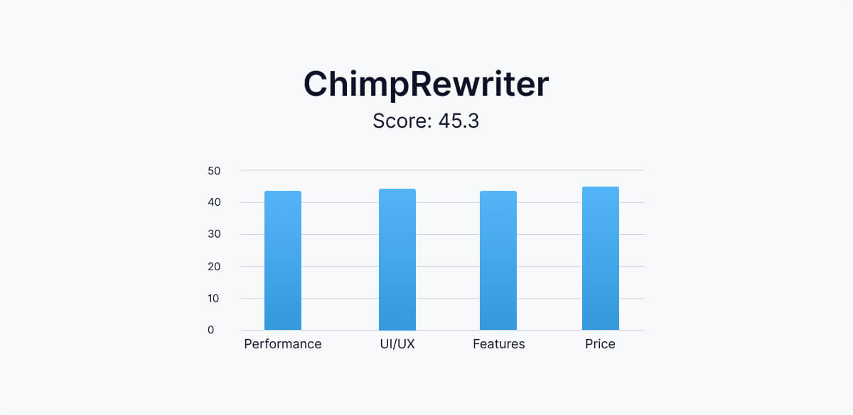 chimp-rewriter-comparison-table（チンプ・リライター・コンパリゾン・テーブル）。
