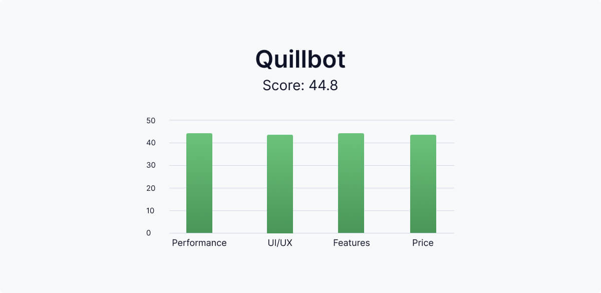 quillbot-Vergleichstabelle